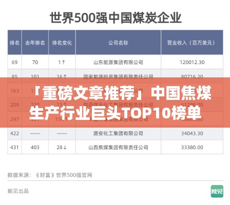 「重磅文章推薦」中國焦煤生產(chǎn)行業(yè)巨頭TOP10榜單揭曉！