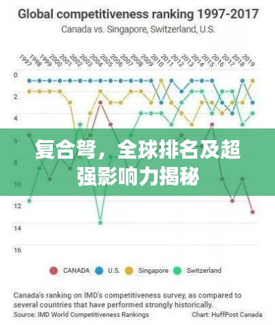 復(fù)合弩，全球排名及超強影響力揭秘