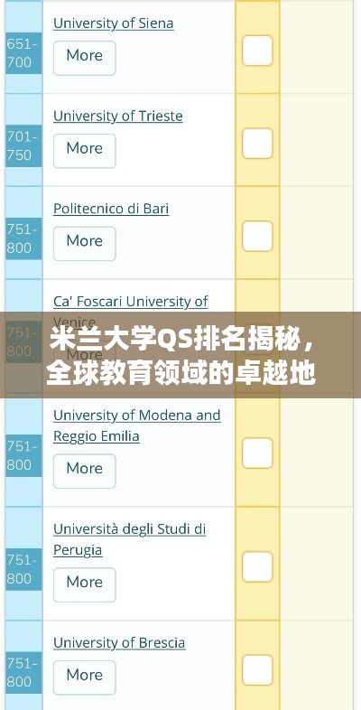 米蘭大學(xué)QS排名揭秘，全球教育領(lǐng)域的卓越地位