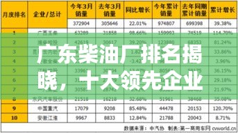 廣東柴油廠排名揭曉，十大領(lǐng)先企業(yè)榜單