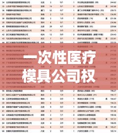 一次性醫(yī)療模具公司權(quán)威排名榜單揭曉！