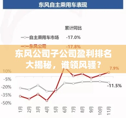 東風公司子公司盈利排名大揭秘，誰領(lǐng)風騷？