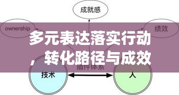 多元表達(dá)落實(shí)行動，轉(zhuǎn)化路徑與成效顯現(xiàn)