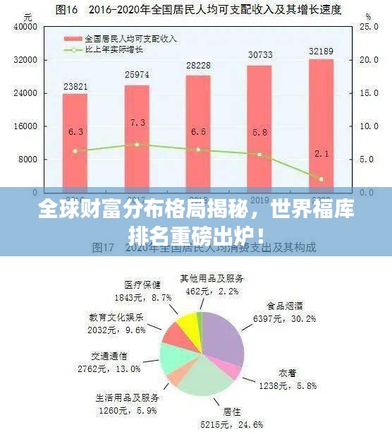 全球財富分布格局揭秘，世界福庫排名重磅出爐！