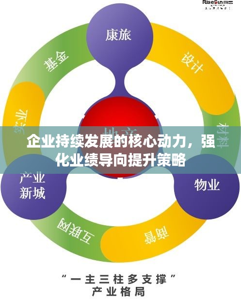 企業(yè)持續(xù)發(fā)展的核心動(dòng)力，強(qiáng)化業(yè)績導(dǎo)向提升策略