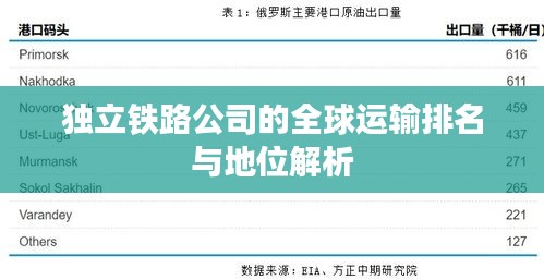 獨(dú)立鐵路公司的全球運(yùn)輸排名與地位解析