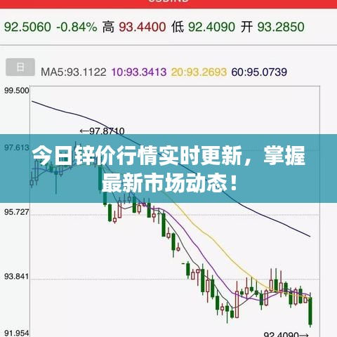 今日鋅價(jià)行情實(shí)時(shí)更新，掌握最新市場(chǎng)動(dòng)態(tài)！