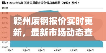 贛州廢鋼報價實時更新，最新市場動態(tài)查詢
