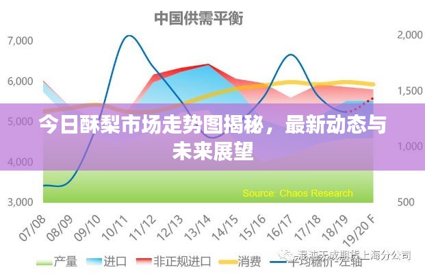 今日酥梨市場(chǎng)走勢(shì)圖揭秘，最新動(dòng)態(tài)與未來(lái)展望