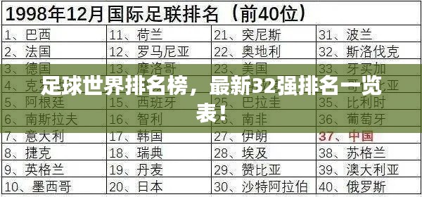足球世界排名榜，最新32強(qiáng)排名一覽表！
