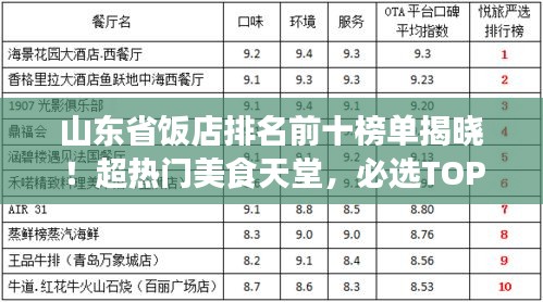 山東省飯店排名前十榜單揭曉！超熱門美食天堂，必選TOP10榜單！