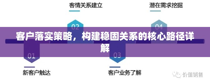 客戶(hù)落實(shí)策略，構(gòu)建穩(wěn)固關(guān)系的核心路徑詳解