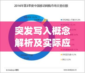 突發(fā)寫(xiě)入概念解析及實(shí)際應(yīng)用場(chǎng)景深度探討
