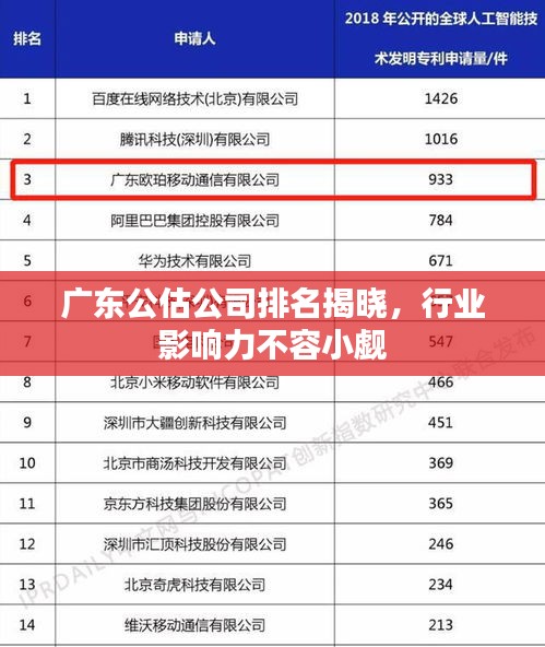 廣東公估公司排名揭曉，行業(yè)影響力不容小覷