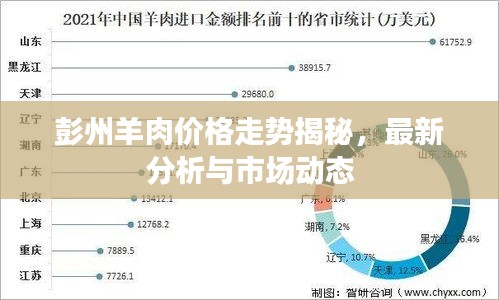 彭州羊肉價(jià)格走勢(shì)揭秘，最新分析與市場(chǎng)動(dòng)態(tài)