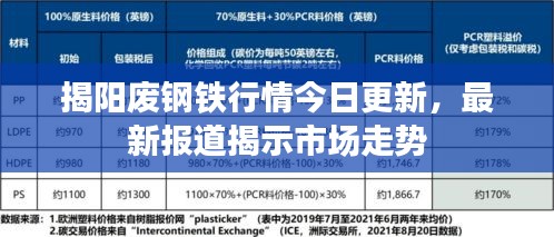揭陽廢鋼鐵行情今日更新，最新報道揭示市場走勢