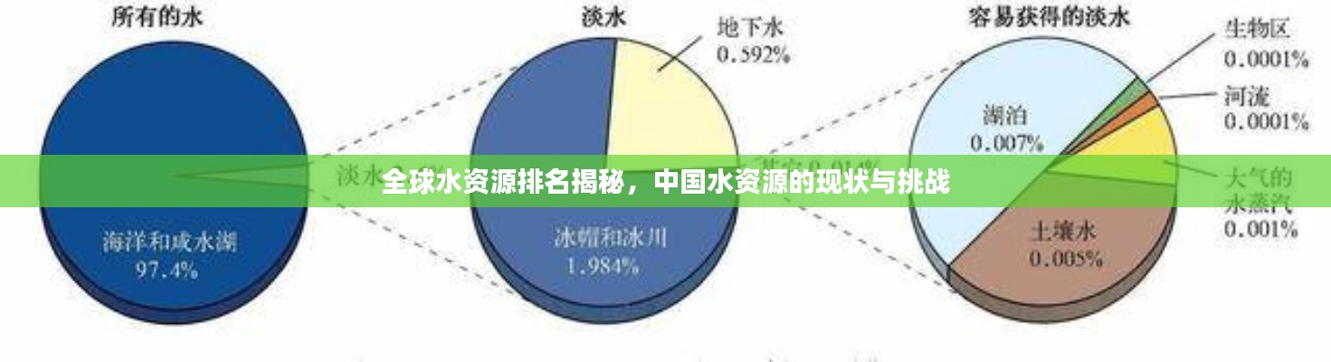 全球水資源排名揭秘，中國水資源的現(xiàn)狀與挑戰(zhàn)
