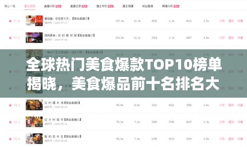 全球熱門美食爆款TOP10榜單揭曉，美食爆品前十名排名大盤點