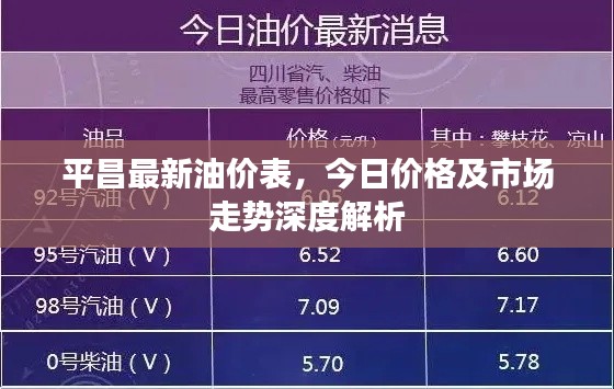 平昌最新油價表，今日價格及市場走勢深度解析