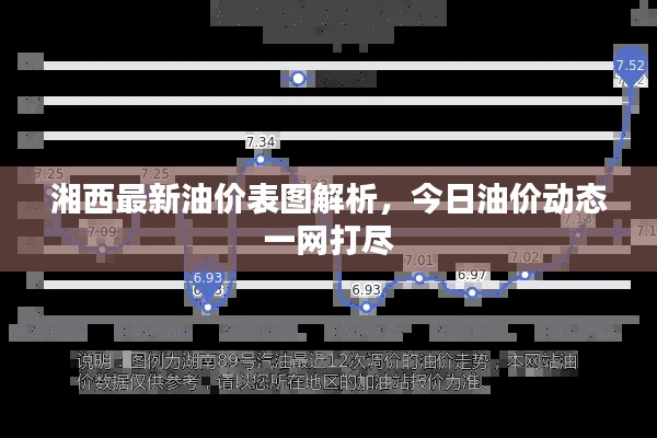 湘西最新油價(jià)表圖解析，今日油價(jià)動(dòng)態(tài)一網(wǎng)打盡