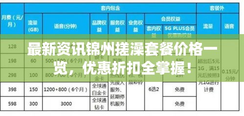 最新資訊錦州搓澡套餐價格一覽，優(yōu)惠折扣全掌握！