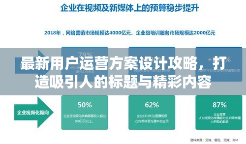 最新用戶(hù)運(yùn)營(yíng)方案設(shè)計(jì)攻略，打造吸引人的標(biāo)題與精彩內(nèi)容