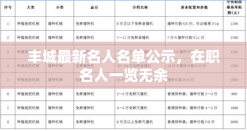 豐城最新名人名單公示，在職名人一覽無余