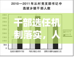 干部選任機(jī)制落實(shí)，人才強(qiáng)國建設(shè)的核心路徑