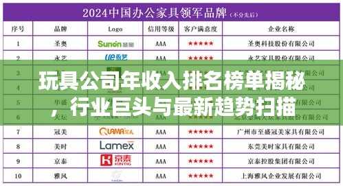 玩具公司年收入排名榜單揭秘，行業(yè)巨頭與最新趨勢掃描