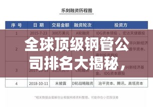 全球頂級鋼管公司排名大揭秘，權(quán)威解析助你洞悉行業(yè)格局！