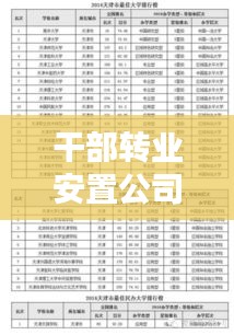 干部轉(zhuǎn)業(yè)安置公司排名榜單揭曉，轉(zhuǎn)業(yè)安置公司的重要性與選擇指南