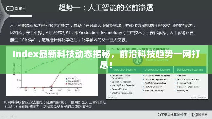 Index最新科技動態(tài)揭秘，前沿科技趨勢一網(wǎng)打盡！