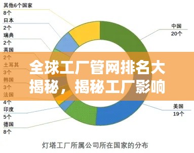 全球工廠管網(wǎng)排名大揭秘，揭秘工廠影響力與產業(yè)生態(tài)鏈！