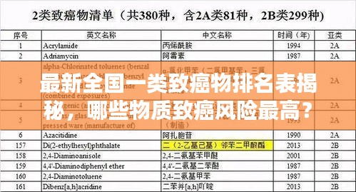 最新全國一類致癌物排名表揭秘，哪些物質(zhì)致癌風(fēng)險最高？