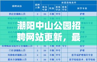 潮陽(yáng)中山公園招聘網(wǎng)站更新，最新職位信息一網(wǎng)打盡