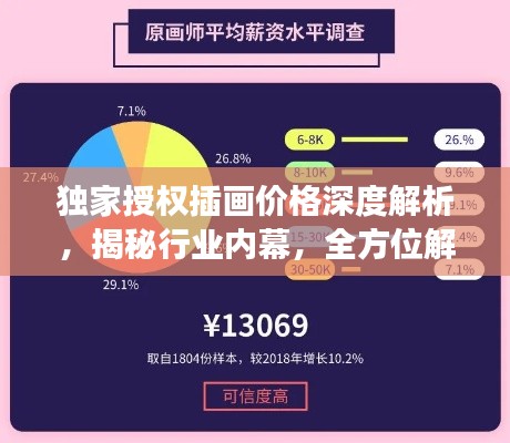 獨家授權插畫價格深度解析，揭秘行業(yè)內幕，全方位解讀價格因素