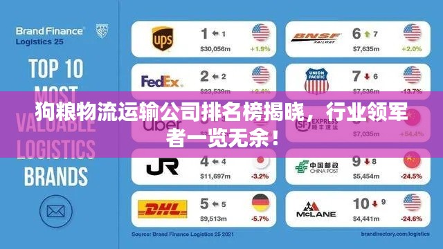狗糧物流運輸公司排名榜揭曉，行業(yè)領(lǐng)軍者一覽無余！