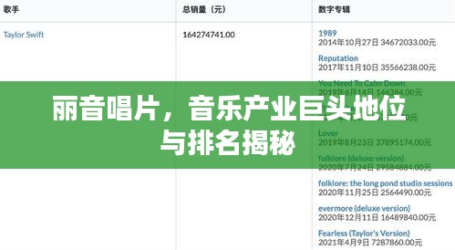 麗音唱片，音樂產(chǎn)業(yè)巨頭地位與排名揭秘