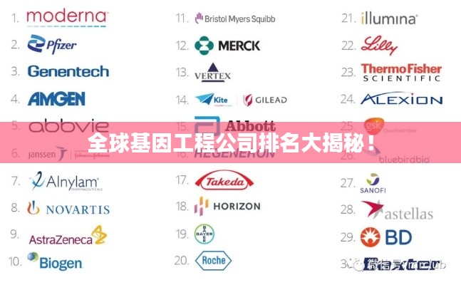 全球基因工程公司排名大揭秘！