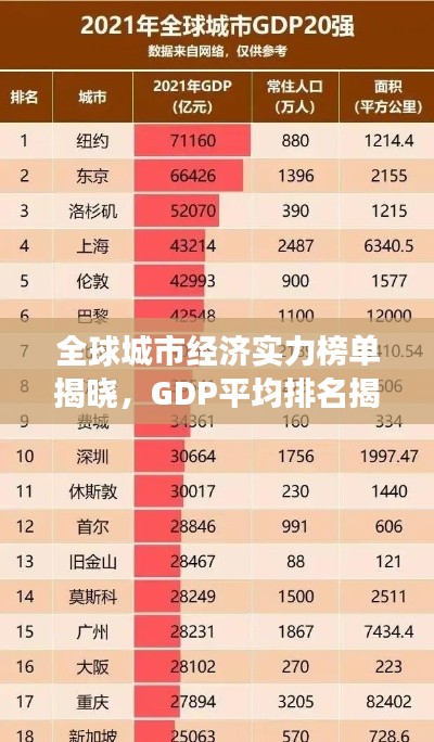 全球城市經(jīng)濟實力榜單揭曉，GDP平均排名揭示城市經(jīng)濟實力飛躍發(fā)展！