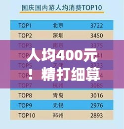 人均400元！精打細算，精彩旅游攻略！