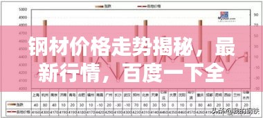 鋼材價(jià)格走勢(shì)揭秘，最新行情，百度一下全知道！