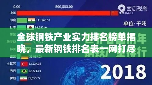 全球鋼鐵產(chǎn)業(yè)實(shí)力排名榜單揭曉，最新鋼鐵排名表一網(wǎng)打盡！