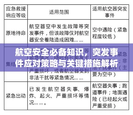 航空安全必備知識，突發(fā)事件應對策略與關鍵措施解析