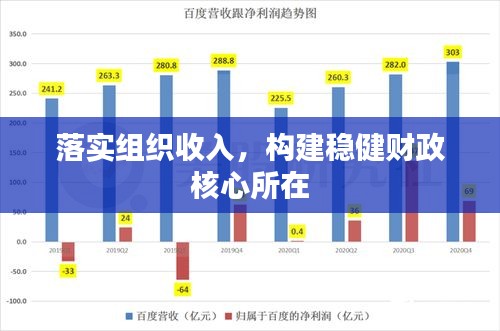 落實(shí)組織收入，構(gòu)建穩(wěn)健財(cái)政核心所在