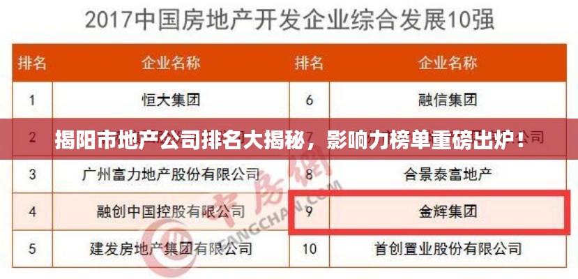 揭陽市地產(chǎn)公司排名大揭秘，影響力榜單重磅出爐！