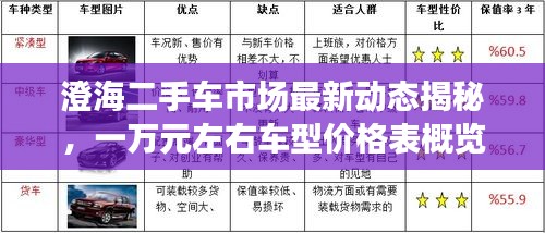 澄海二手車市場最新動態(tài)揭秘，一萬元左右車型價格表概覽