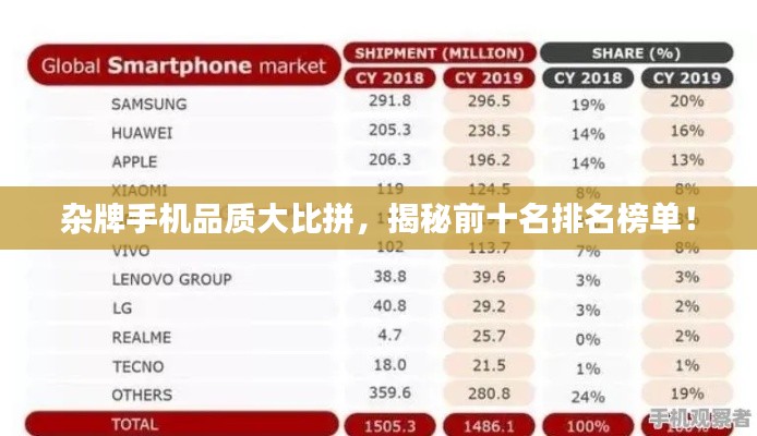 雜牌手機品質(zhì)大比拼，揭秘前十名排名榜單！