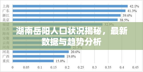 湖南岳陽人口狀況揭秘，最新數(shù)據(jù)與趨勢分析