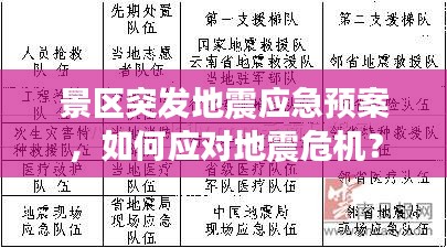 景區(qū)突發(fā)地震應急預案，如何應對地震危機？